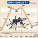 군대에서 맛볼수 있는 무서운 병명(증상)들~!! 이미지