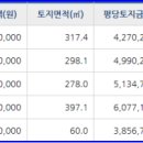 연기119지역대 이미지