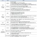 (주)신장바이오 | 2026.01.16 제약/바이오 26년 산업전망