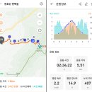 윤채농장 이미지