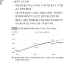 나라구조