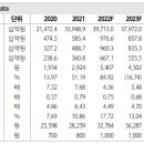 포스코인터내셔널 : LNG 밸류체인 구축 통한 중장기적 시너지 기대 이미지