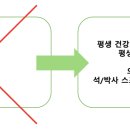 와이키키 트레이닝클럽 네이버블로그