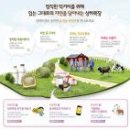 김재수 목장 네이버블로그