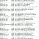 돈암부동산공인중개사사무소 이미지