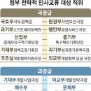 국토환경 이미지