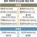 국토↔환경 등 24자리 간부 맞교환···부처 칸막이 없어질까 이미지