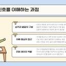 하나아동발달센터 - 안산시 단원구 예술대학로 17 | 하나아동발달센터