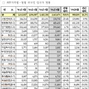 e-행정사 이미지