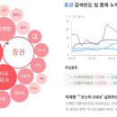 디아이컴퍼니 이미지