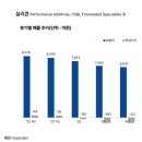 모멘티브