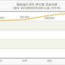 방아쇠 수지 증후군 1 이미지