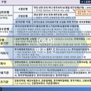 [교재-update] &#34;기업자금관리&#34; 개정 PDF파일(Version.20250512) 공개 이미지