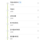 성성2교차로 2-1, 2-2 이미지