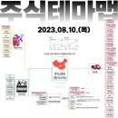 2023년 8월 10일 내일 시가단타 예상, 상한가 및 급등주, 시간외 특징주 이미지