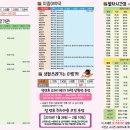 하구둑약국 이미지