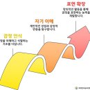 마음을 열어주는 그림책 이미지