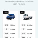 신우화물 | 저렴한 용달 : 화물요정 이용 후기❤️