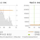 KB 식품제조 이미지