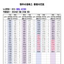 815 (동부종점~고속버스터미널) [2024.5.25] 이미지