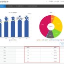 목동다산학원 | 내신5등급제, 학생수가 핵심인 이유 | 대치·목동·중계 학군지 vs 천안·아산 이사 분석(의대지역인재...