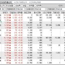 2024년 7월 3일 시간외 특이종목 이미지