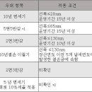 중국 집적회로와 소프트웨어 산업 발전을 위한 세금배당 정책 시행 - 집적회로 제조업체, 최고 10년간 기업 소득세 면제 혜택 - 이미지