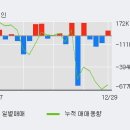 대창중기