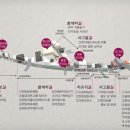 고려약업사 이미지