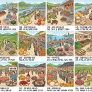 마량 5일시장 이미지