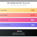 경제적자유 티스토리