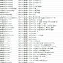 배봉공인중개사사무소 이미지