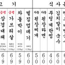 부원 냉삼집 서면점