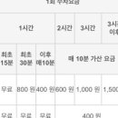 산본로데오거리 지하 공영주차장 이미지