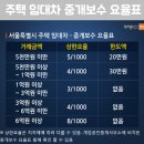 래인공인중개사사무소 네이버블로그