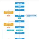 송파구장애인운전교육원 이미지