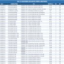 1078 | 전세사기 걱정 없이 8년 거주 가능한 든든전세주택 입주조건 총정리