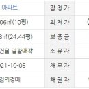 양덕동277 이미지