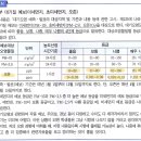 공중보건 2025 기출뽀개기 p.929 410번 이미지