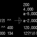 (text) 4cm.lsp / 문자숫자 포함text에서 4자리이상연속숫자만콤마 이미지