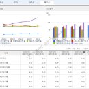 주식회사 에코에너지(에코-05-엑스퍼 태양광발전소) | AI 전력난 관련 주 LS에코에너지 주가 전망