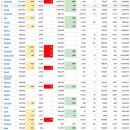 2022년 9월 23일(금) : 금리발작은 앞선 공포, 경기 침체 조기 우려 이미지