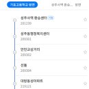완월동119 이미지
