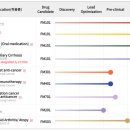 퓨쳐메디신 상장예비심사 자진 철회 이미지