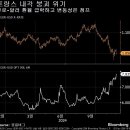 오늘의 시장 2024.12.03.