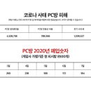 틱톡PC방 이미지