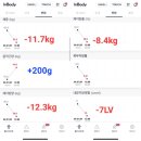 인바디대구 이미지