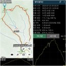 팔각산장 이미지