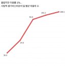 54라운지 이미지