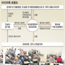 정함바식당 이미지